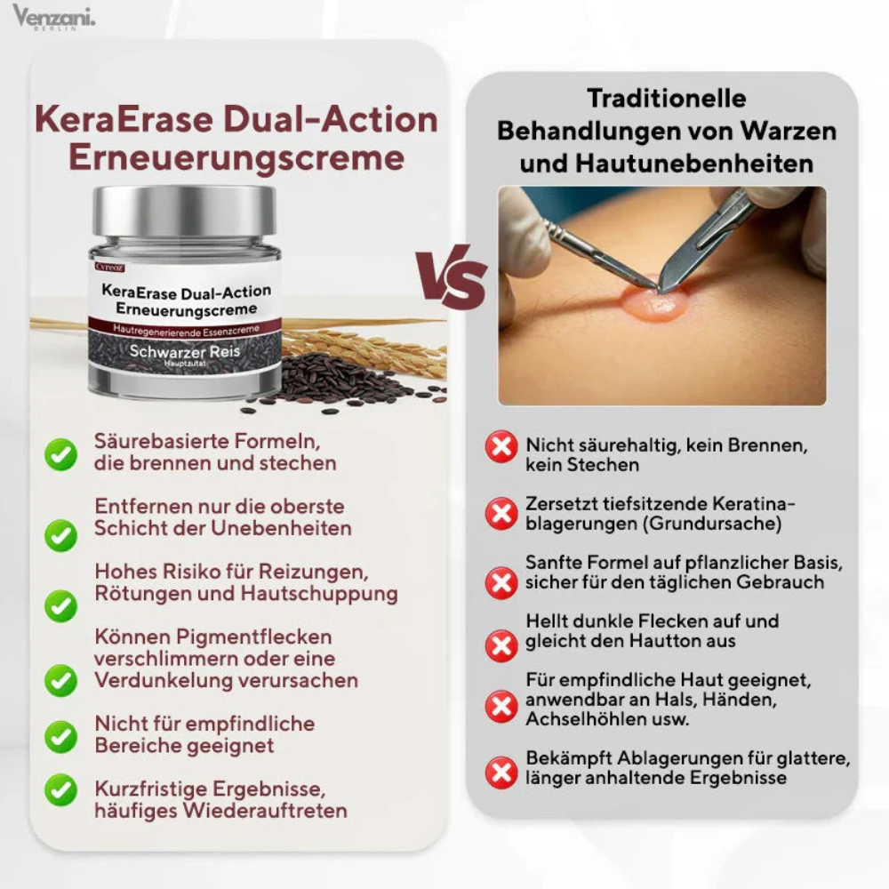 Cvreoz® KeraErase Dual-Action Renewal Cream - Die Kraft des schwarzen Reises gegen raue Stellen
