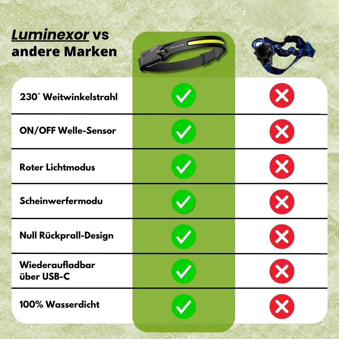 LED Stirnlampe | Wiederaufladbare Stirnlampe mit Sensor | Luminexor