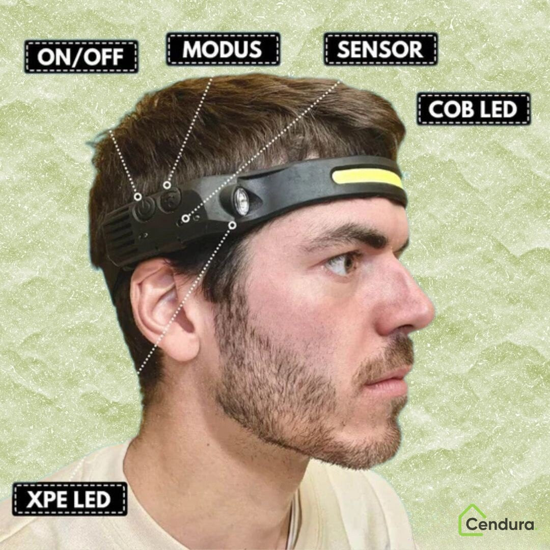 LED Stirnlampe | Wiederaufladbare Stirnlampe mit Sensor | Luminexor