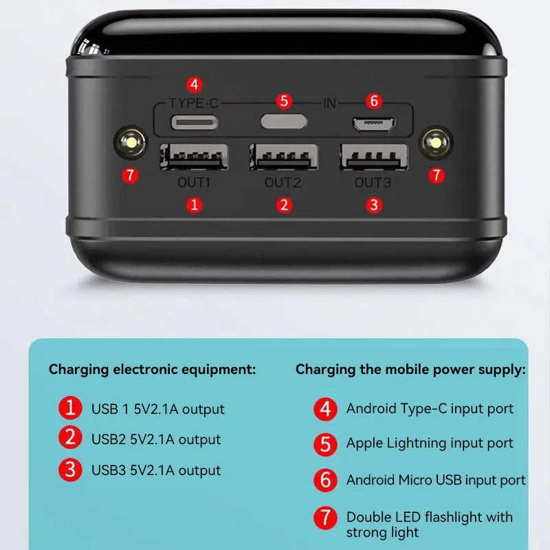 Voltaro Powerbank 50.000 mAh | Ultra-Schnellladen | Für Laptop, Tablet & Smartphone | Handlich & Extrem Leistungsstark